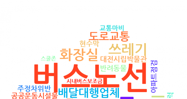 “포트홀 위험” 민원에 대전시의회 ‘신속 보수’