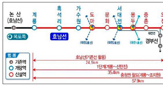 계룡시, 국가철도망 구축계획에 반영··· ‘힘찬 발전’ 탄력