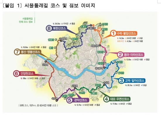 '서울둘레길' 3년간 18,994명 완주… 개통 3주년 기념축제